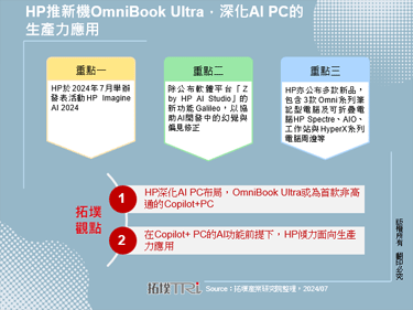 HP推新机OmniBook Ultra，深化AI PC的生产力应用