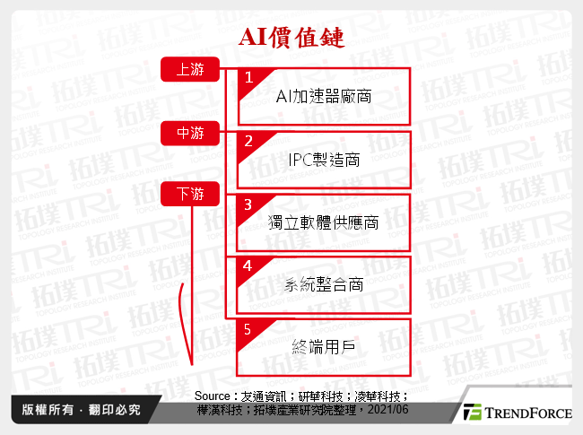 工业电脑AI应用商机探索