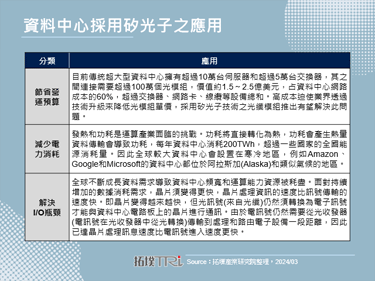 整合矽光子于资料中心应用，将增强整体效能