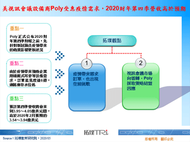 美视讯会议设备商Poly受惠疫情需求，2020财年第四季营收高于预期