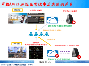 NVIDIA与腾讯签属合作协议，发展云端串流游戏等项目