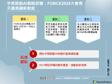 字节跳动AI战略前瞻：FORCE2024大会揭示产业链新动能