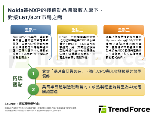 Nokia将NXP的钱德勒晶圆