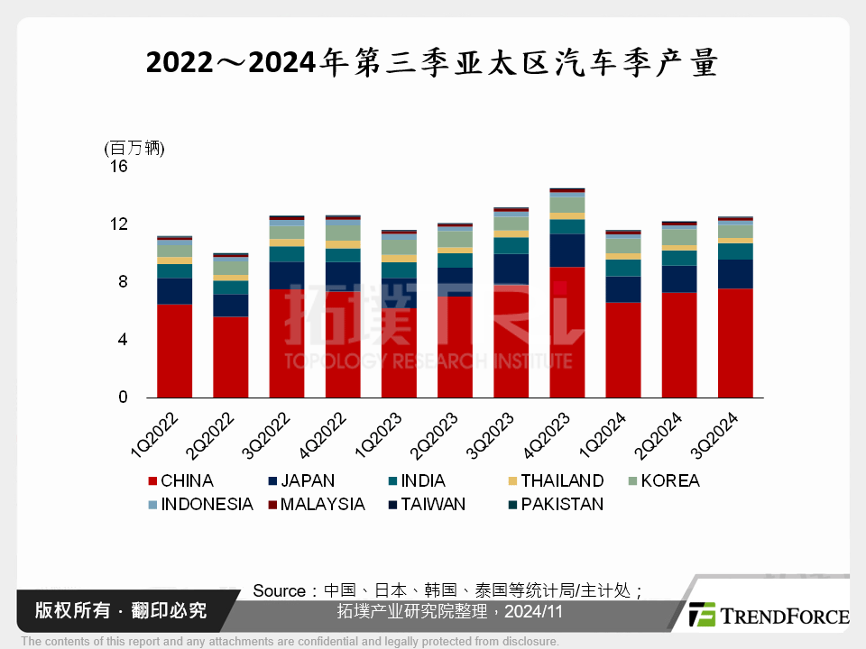 2025年功率半导体将以三大趋势突围,逆势掘金新机遇