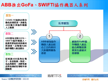 ABB推出GoFa、SWIFTI协作机器人系列