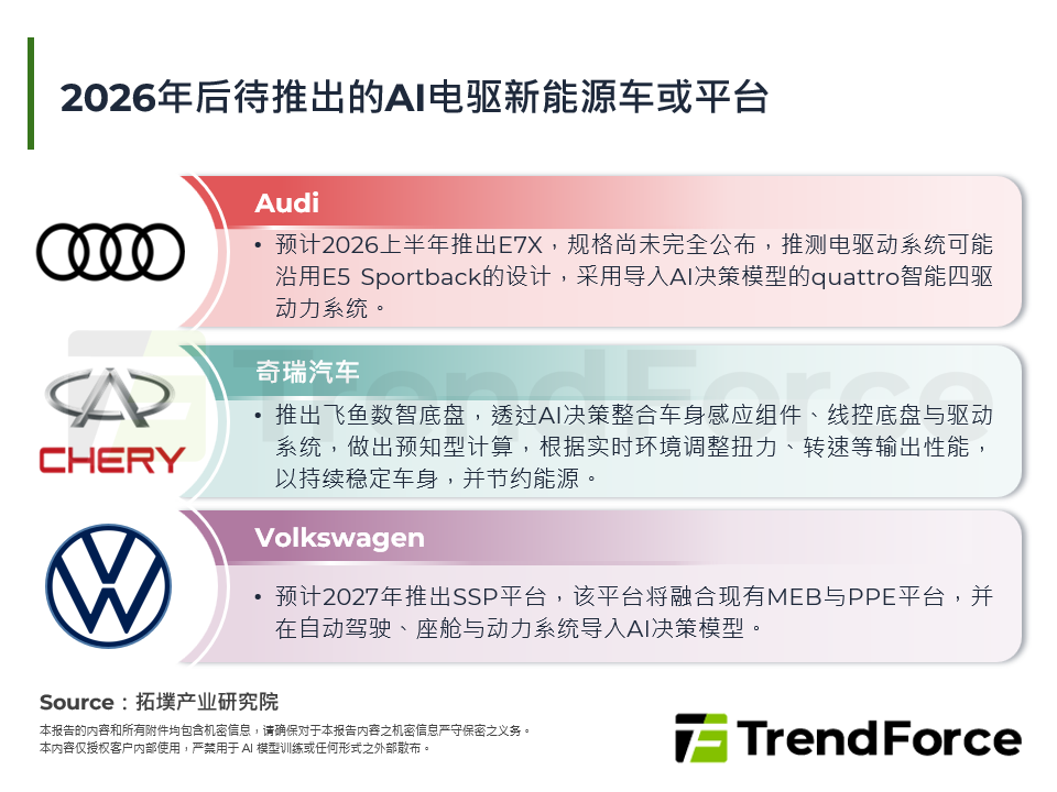 新能源车AI电驱动技术发展分析