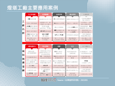 【精华】灯塔工厂激励制造业转型，趋向净零碳排