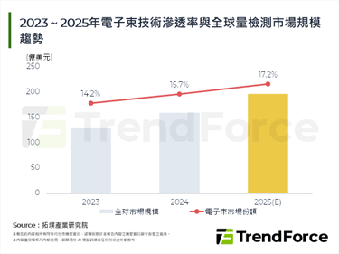 【精华】2025年中国半导体检