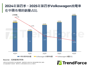 Volkswagen与小鹏汽车