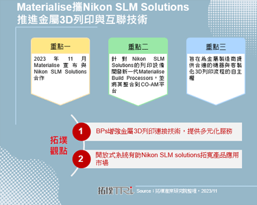 Materialise携Nikon SLM Solutions推进金属3D列印与互联技术