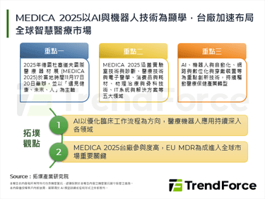 MEDICA 2025以AI与
