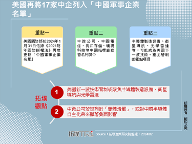 美国再将17家中企列入「中国军事企业名单」