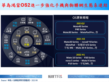 物联网OS群雄割据，Google、华为持续抢攻