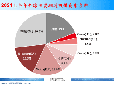 美国电信巨擘AT&T与Ericsson签署5G协议，支援C频段与SA部署