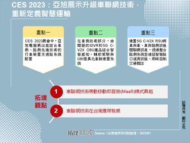 CES 2023：亚旭展示升级车联网技术，重新定义智慧运输