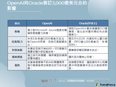 AI算力豪赌：OpenAI向O