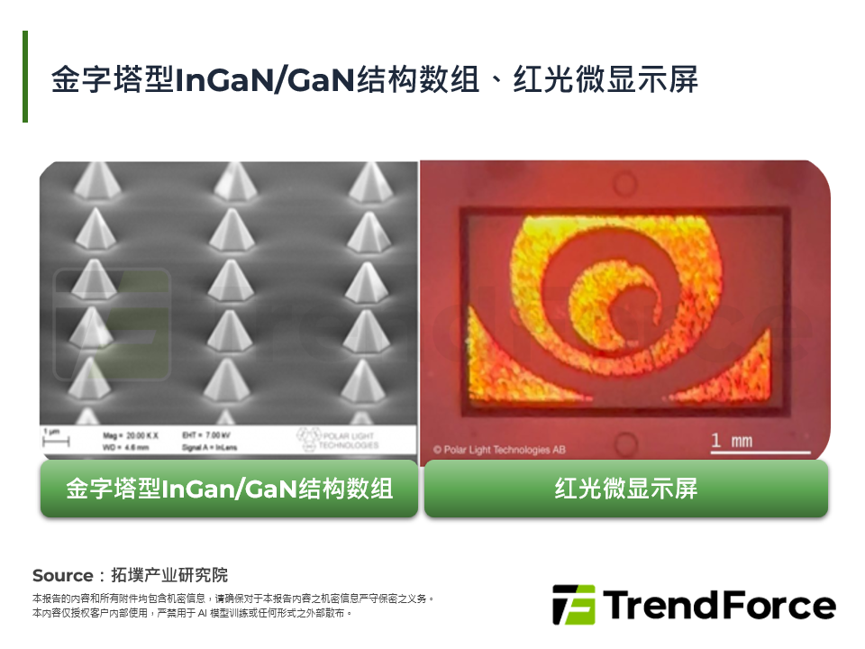 金字塔型InGaN/GaN结构阵列、红光微显示屏