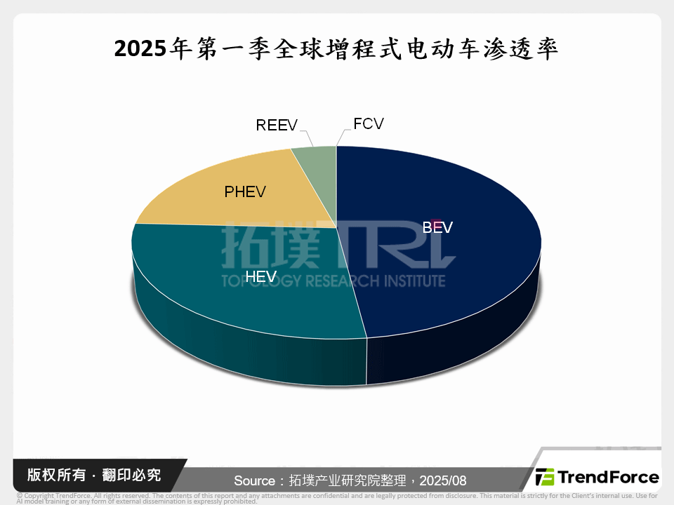 纯电续航达400公里，增程式电动车的突破与展望