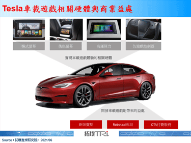 Computex 2021：Tesla新款Model SX搭载AMD RDNA2