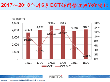 Qualcomm宣布中止收购NXP，未来营运恐面临不少风险