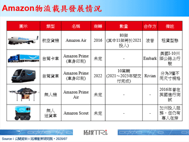 Amazon收购Zoox，自动驾驶的商用竞争白热化