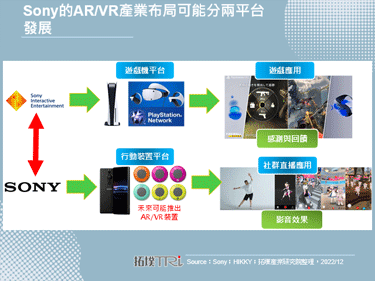 Sony推出穿戴装置Mocopi，协助创作更为真实的虚拟人物行动