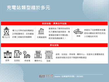停车场成充电站热门选择，bp pulse与APCOA合作投入建设充电站