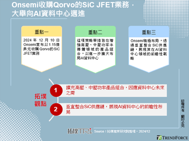 Onsemi收购Qorvo的SiC JFET业务，大举向AI资料中心迈进