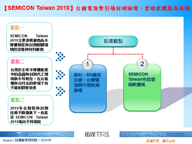 【SEMICON Taiwan 2019】台积电强势引领封测论坛，云端软体蔚为风潮