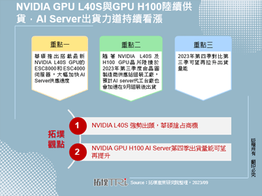 NVIDIA GPU L40S与GPU H100陆续供货，AI Server出货力道持续看涨