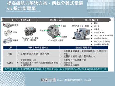 10 in 1电驱系统新能源车正式发布，东风纳米领跑全球