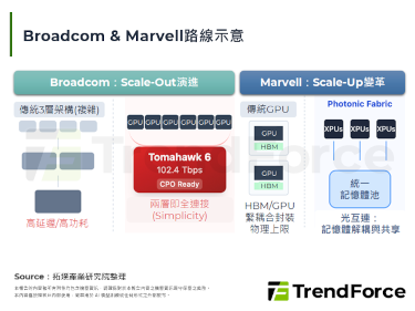 【精华】2026年AI互连关键
