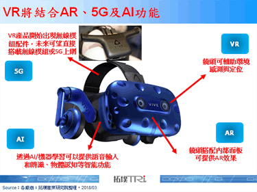 HTC聚焦VR产业发展，将逐步增加AR、5G及AI功能
