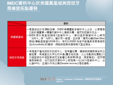 Iron Mountain加速扩张资料中心业务版图