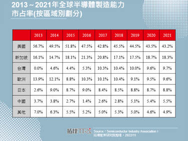 网路设备大厂Cisco于西班牙成立半导体设计中心