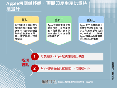 Apple供应链移转，预期印度生产比重持续提升
