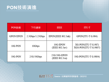 光通讯设备大厂Ciena积极透过并购，布局下世代PON技术