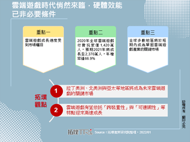 云端游戏时代悄然来临，硬体效能已非必要条件