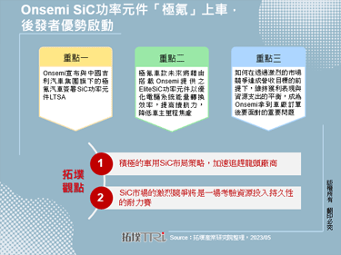 Onsemi SiC功率元件「极氪」上车，后发者优势启动