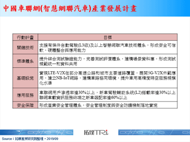 2019年世界物联网博览会聚焦车联网应用