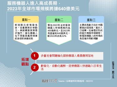 服务机器人进入高成长期，2023年全球市场规模将达640亿美元