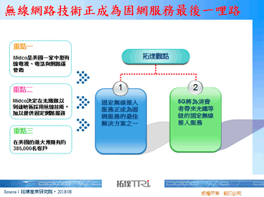 无线网路技术正成为固网服务最后一哩路