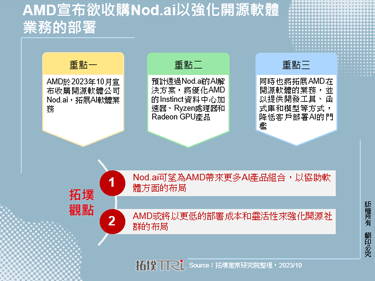 AMD宣布欲收购Nod.ai以强化开源软体业务的部署
