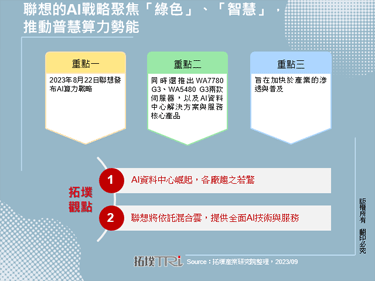联想的AI战略聚焦「绿色」、「智慧」，推动普慧算力势能