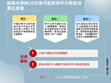 诚瑞光学WLG技术可能对舜宇光学造成潜在威胁