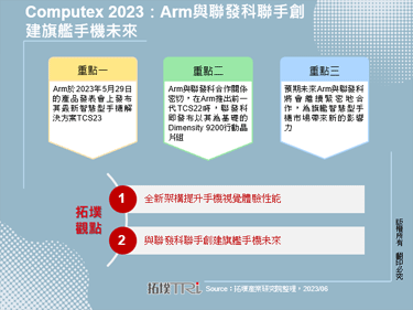 Computex 2023：Arm与联发科联手创建旗舰手机未来
