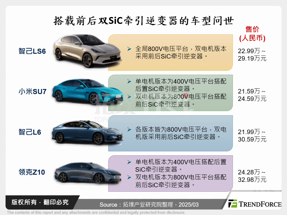 搭载前后双SiC牵引逆变器的车型问世