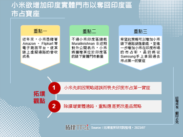 小米欲增加印度实体门市以夺回印度区市占宝座
