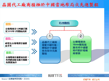 晶圆代工厂商积极于中国当地布局次先进制程
