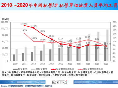 中国国家统计局估计2021年8月中国工业机器人产量年增57.4%